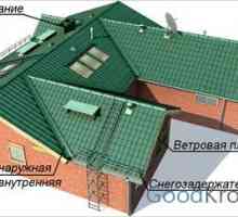 Допълнителни покривни елементи за всички възможни видове покриви