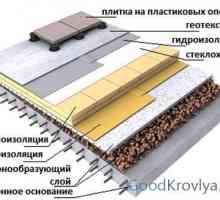 Компетентна изолация на избора на материал от плосък покрив и характеристиките на устройството