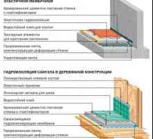 Как и какво да се направи хидроизолация бетонен под