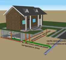 Как да свържете частна къща с централна канализационна мрежа
