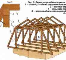 Как да изградим таванско помещение?