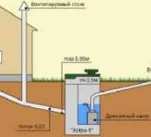 Как да инсталирате правилно канализационната система самостоятелно?