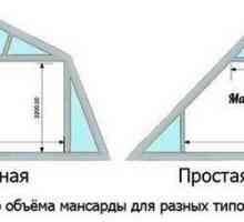 Калкулатор за изчисляване на площта на триъгълна стая и обяснение