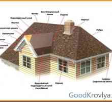 Структурните елементи на покрива на какво се състои и какви материали се произвеждат
