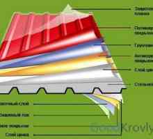 Метален профил за класификация на покривите и основни правила за монтаж