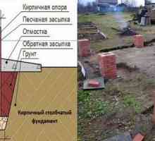 Нюанси за изграждане на плитка колониална основа