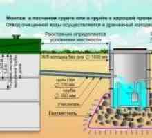 Дизайн на съоръженията за обработка на отпадъчни води