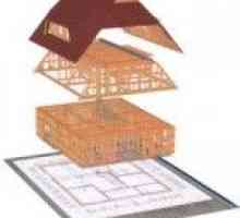 Разположение на слоевете в къщи с рамкова конструкция