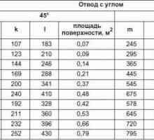 Размерите на стоманените завои са 17375-2001, а теглото според таблицата