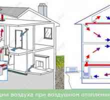Отоплителна система за къща и селска къща