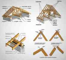 Система за покривни парапети за метални покриви