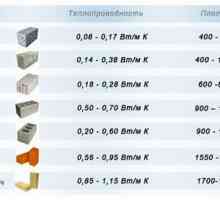 Таблица на топлопроводимостта на строителните материали