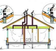 Вентилация на канализация в частно жилищно устройство и съвети за инсталиране