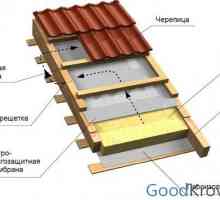 Видове бариера срещу пара и особеностите на тяхното използване при монтажа на покриви