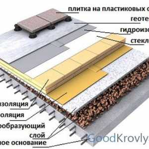 Компетентна изолация на избора на материал от плосък покрив и характеристиките на устройството