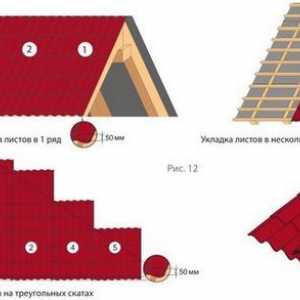 Инструкция за полагане на гофрирани покриви