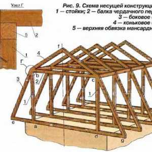 Как да изградим таванско помещение?