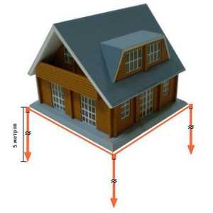 Как да инсталирате сами заземяването на домашна линия в частна къща