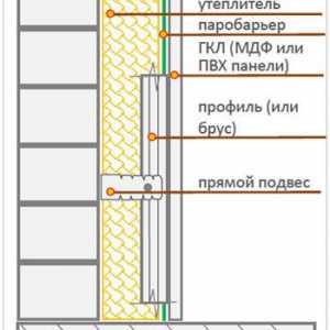 Как да изолирате балкон в панелна къща