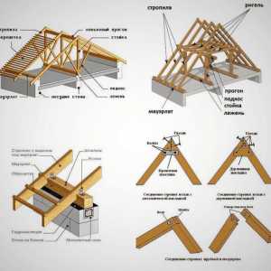 Система за покривни парапети за метални покриви