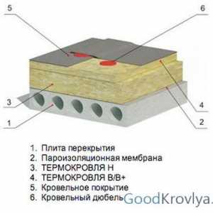 Нанасяне на термично фолио и характеристики на строителния материал