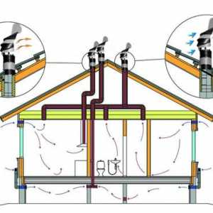Вентилация на канализация в частно жилищно устройство и съвети за инсталиране