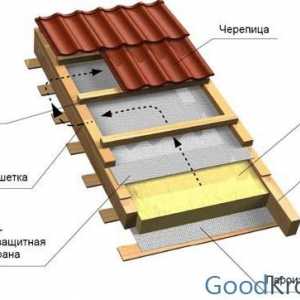 Видове бариера срещу пара и особеностите на тяхното използване при монтажа на покриви